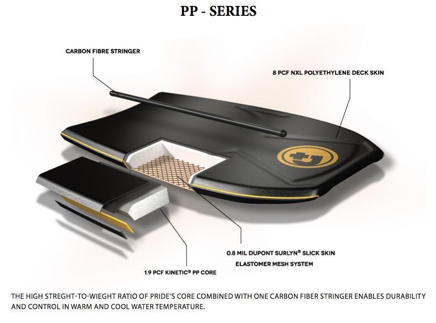 PRIDE BODYBOARDS Tristan Roberts ‘Realest’ SDC KINETIC Core – 2026 - Imagen 3